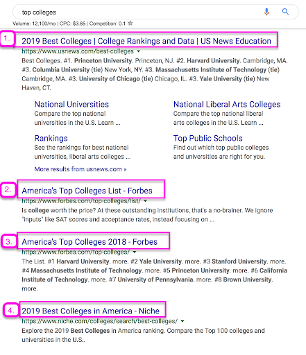 Top Colleges Title Tag Serps