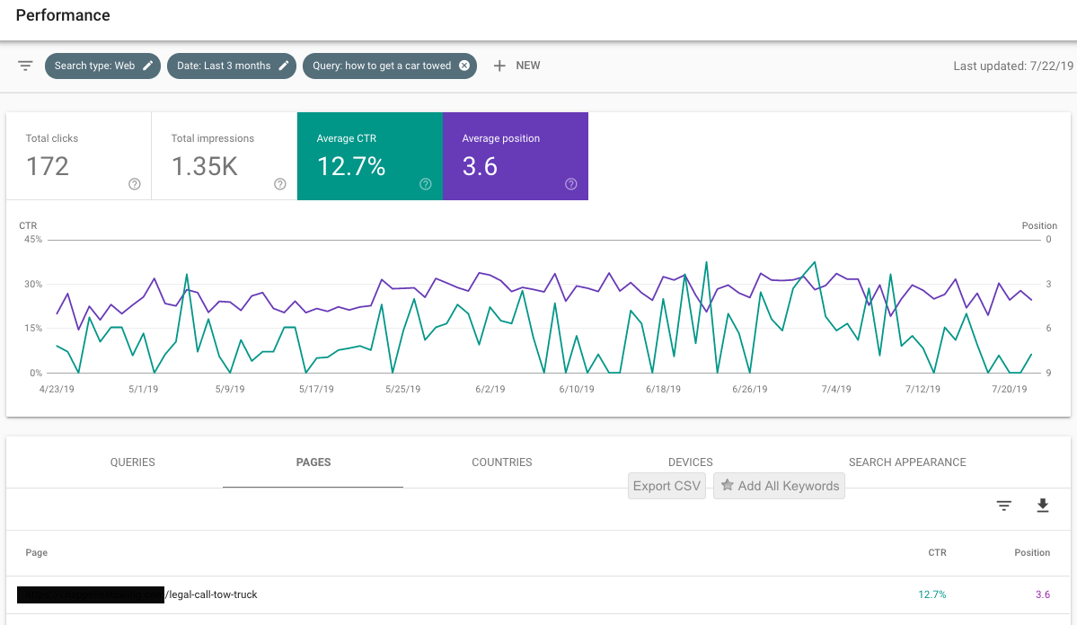 Google Search Console Average CTR and Position in detail