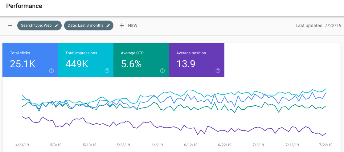 Google Search Console Performance Features in detail