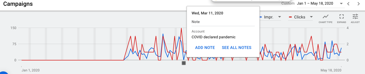 Google Ads campaign note feature
