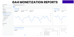 GA4 Monetization report
