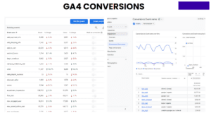 GA4 conversions report and configure screen
