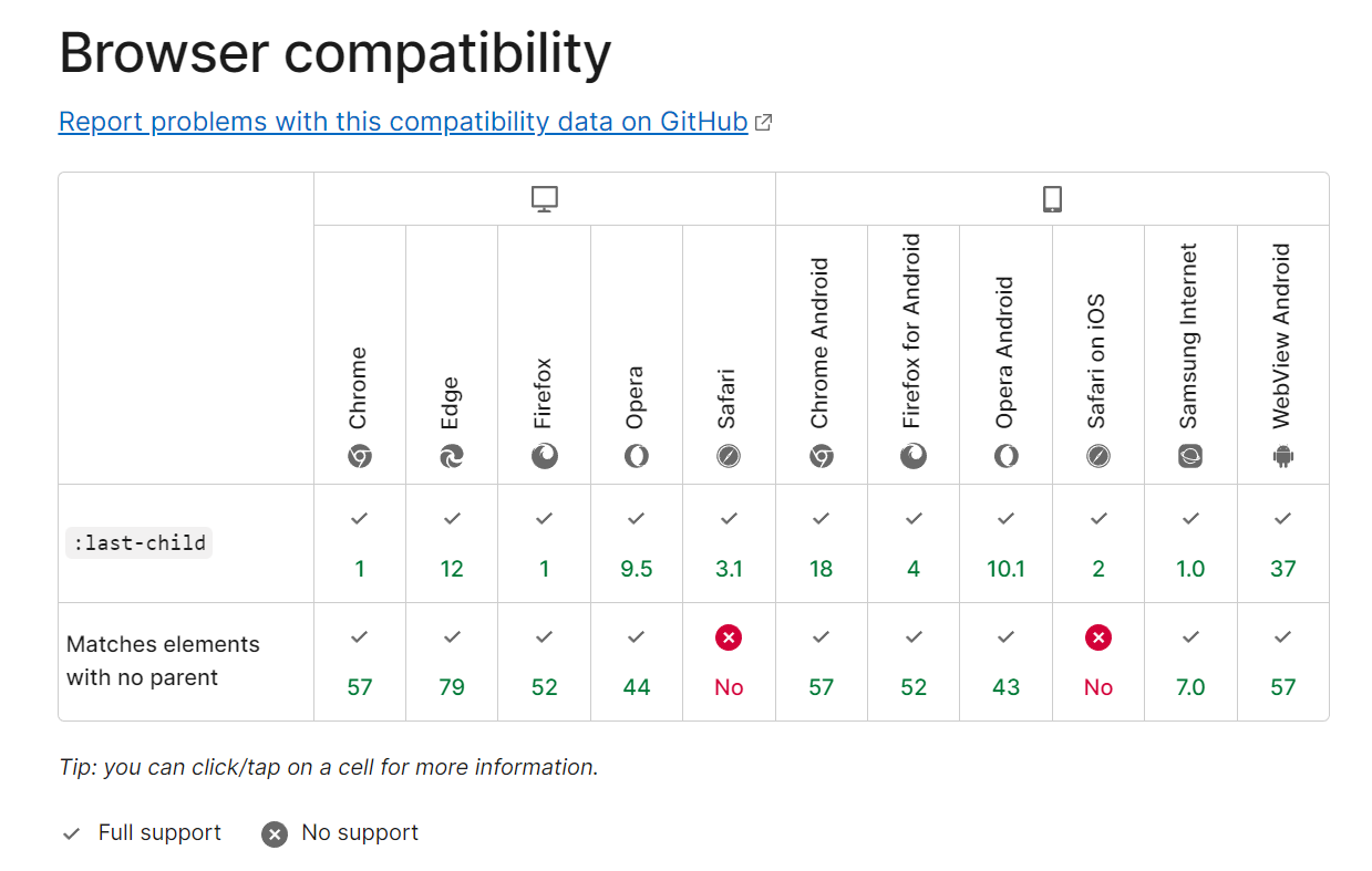 browser compatibility graphic 